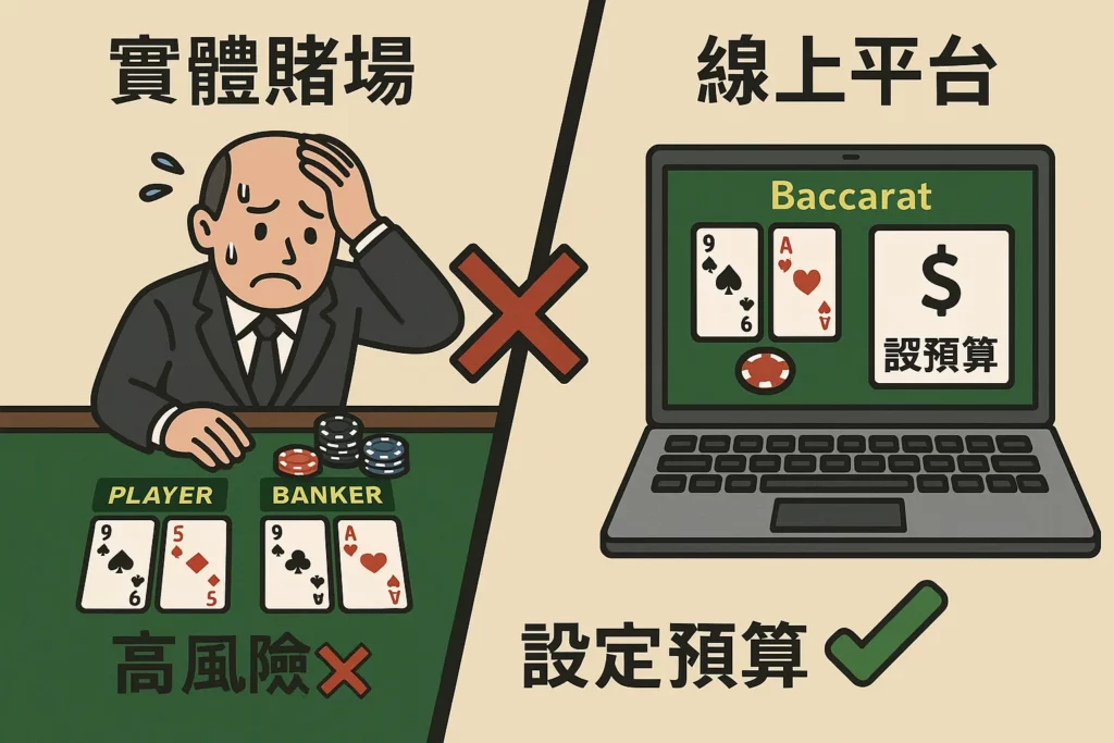 實體百家樂與線上成本與風險控管